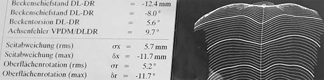 Leistungen der Orthop&auml;dischen Gemeinschaftspraxis